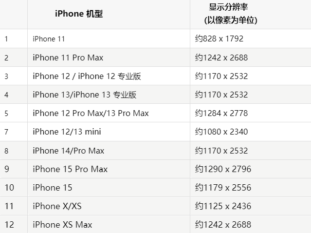 苹内江果维修分享iPhone主屏幕壁纸显得模糊怎么办