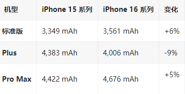 内江苹果16维修分享iPhone16/Pro系列机模再曝光