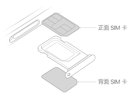 内江苹果15维修分享iPhone15出现'无SIM卡'怎么办 