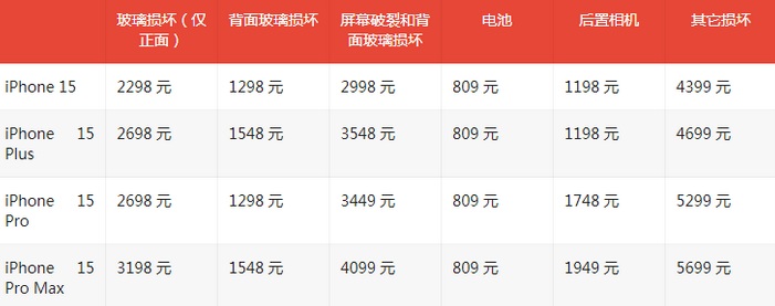 内江苹果15维修站中心分享修iPhone15划算吗