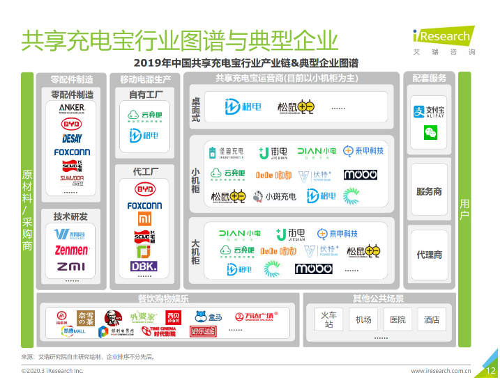 内江苹果手机维修分享iPhone 12 如何安全使用共享充电宝 