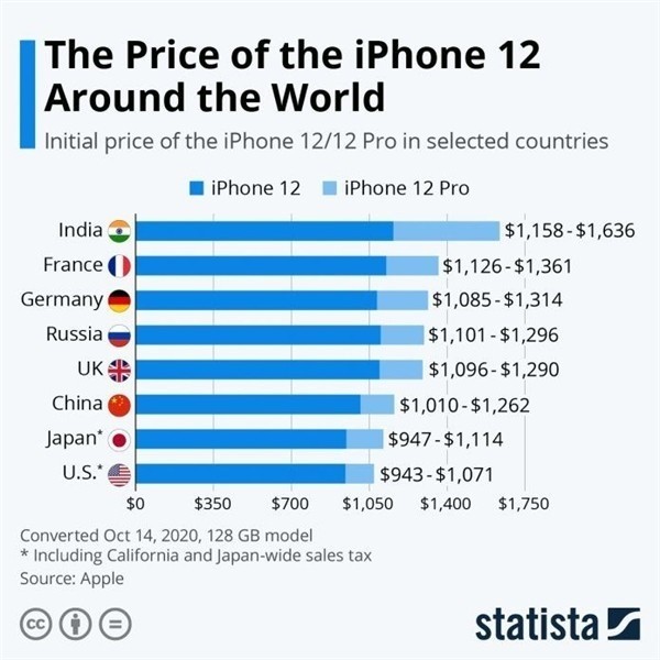 内江苹果手机维修分享哪个购买iPhone 12/12 Pro更便宜 