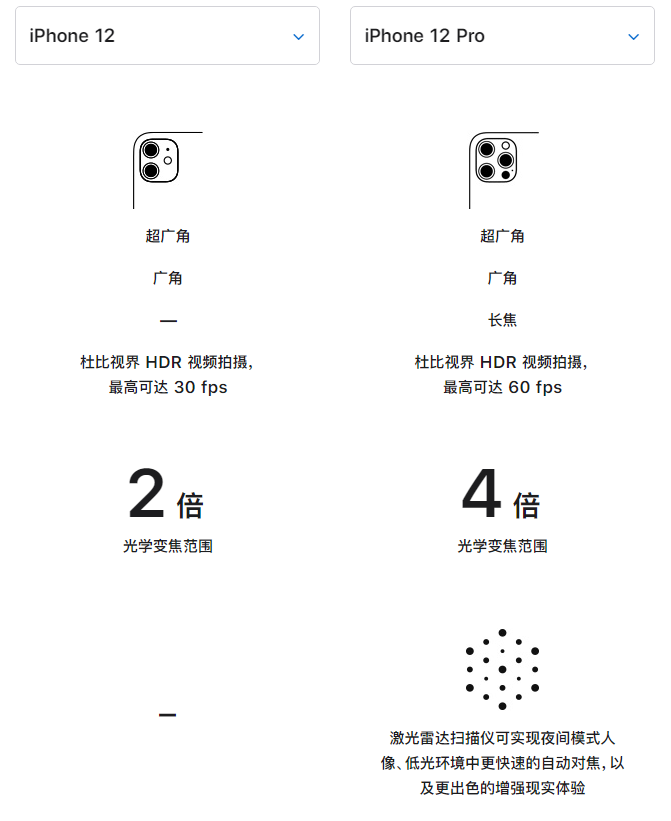 内江苹果手机维修分享苹果 iPhone 12 与 iPhone 12 Pro 选哪款 